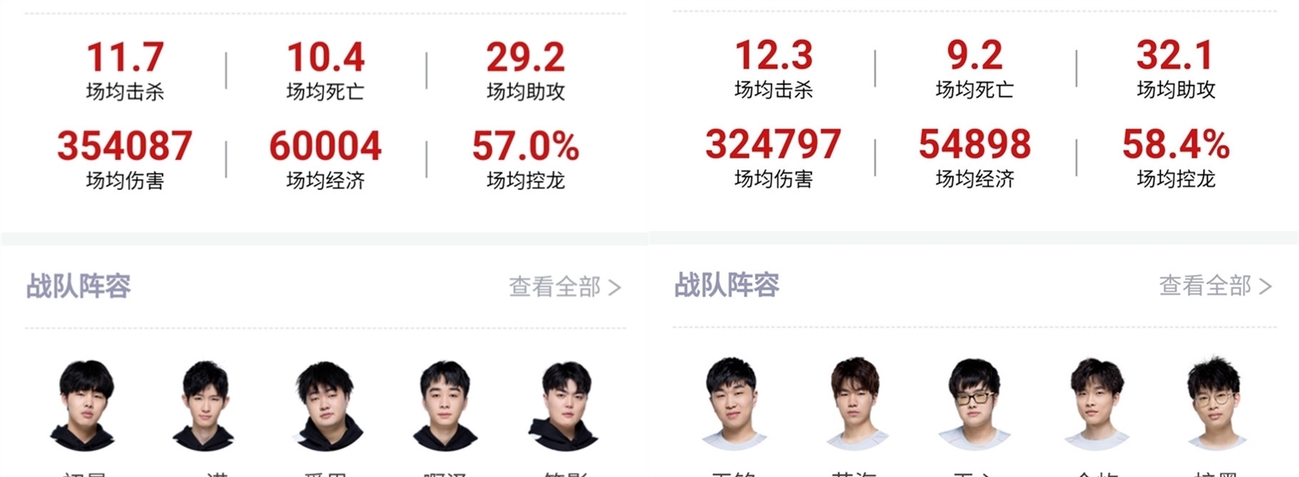 的评估
