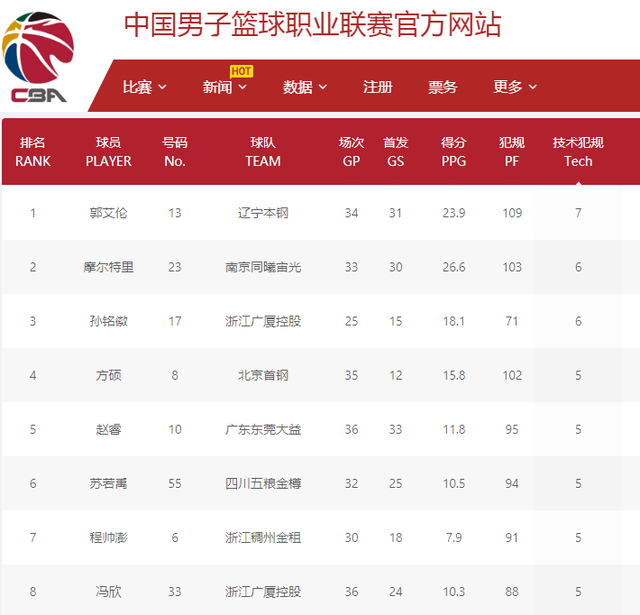爆发力量