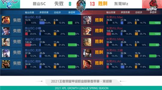 责任感与领 责任感与领