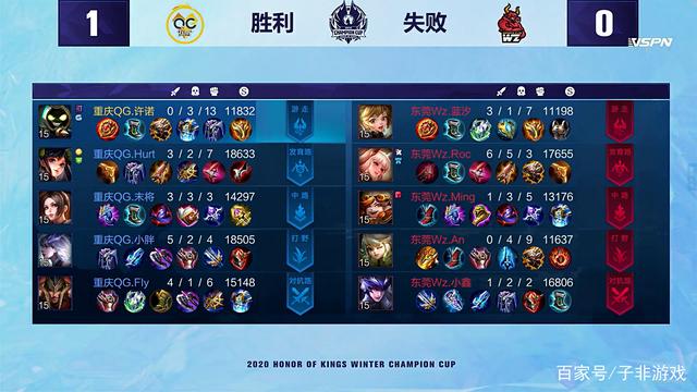 梦寐以求的 梦寐以求的